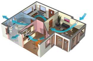 Как выбрать эффективные системы вентиляции и кондиционирования для вашего здания