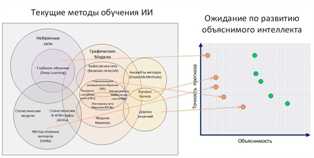 Алгоритмы и искусственный интеллект: взаимодействие и новые возможности