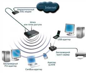 Беспроводные сети (Wi-Fi): как обеспечить быстрый и стабильный интернет