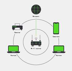 Беспроводные сети (Wi-Fi): удобство и скорость интернета без проводов