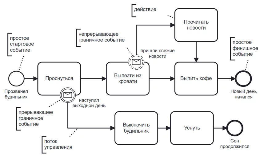 Функции