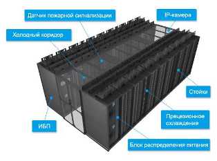 Что такое облачные центры обработки данных и как они работают?