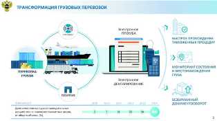 Hi-Tech новости: новые технологии в сфере транспорта и логистики