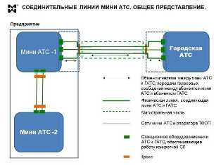 Как эффективно использовать системы связи и АТС в бизнесе