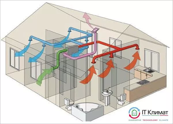 Как обеспечить комфортное рабочее пространство с помощью систем вентиляции и кондиционирования