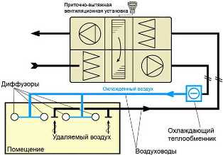 Почему