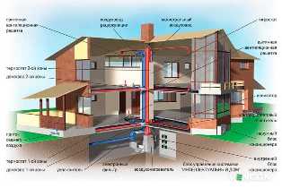 Преимущества систем вентиляции и кондиционирования в помещении.