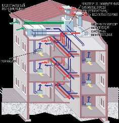 Путеводитель по системам вентиляции и кондиционирования в зданиях