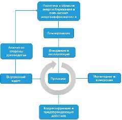 Системы электроснабжения: энергоэффективность и экологическая ответственность