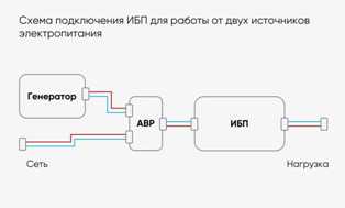 Системы электроснабжения: как снизить риски аварий и перегрузок