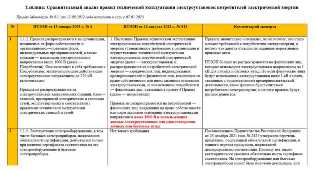 Системы электроснабжения: основные требования и новейшие технологии