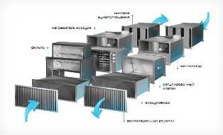 Системы вентиляции и кондиционирования: как обеспечить комфорт в помещении.
