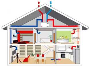 Системы вентиляции и кондиционирования: как выбрать оптимальную систему для дома