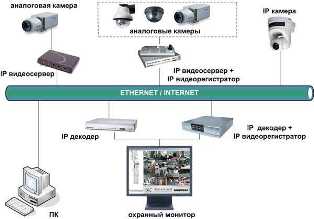 Системы видеонаблюдения: инновационные технологии и возможности