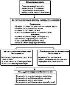 Выбор систем безопасности для разных типов организаций и объектов