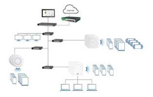 Wi-Fi 6: новейшая технология безпроводных сетей