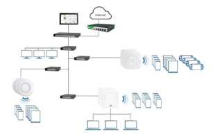 Wi-Fi: какую роль играют беспроводные сети в повседневной жизни